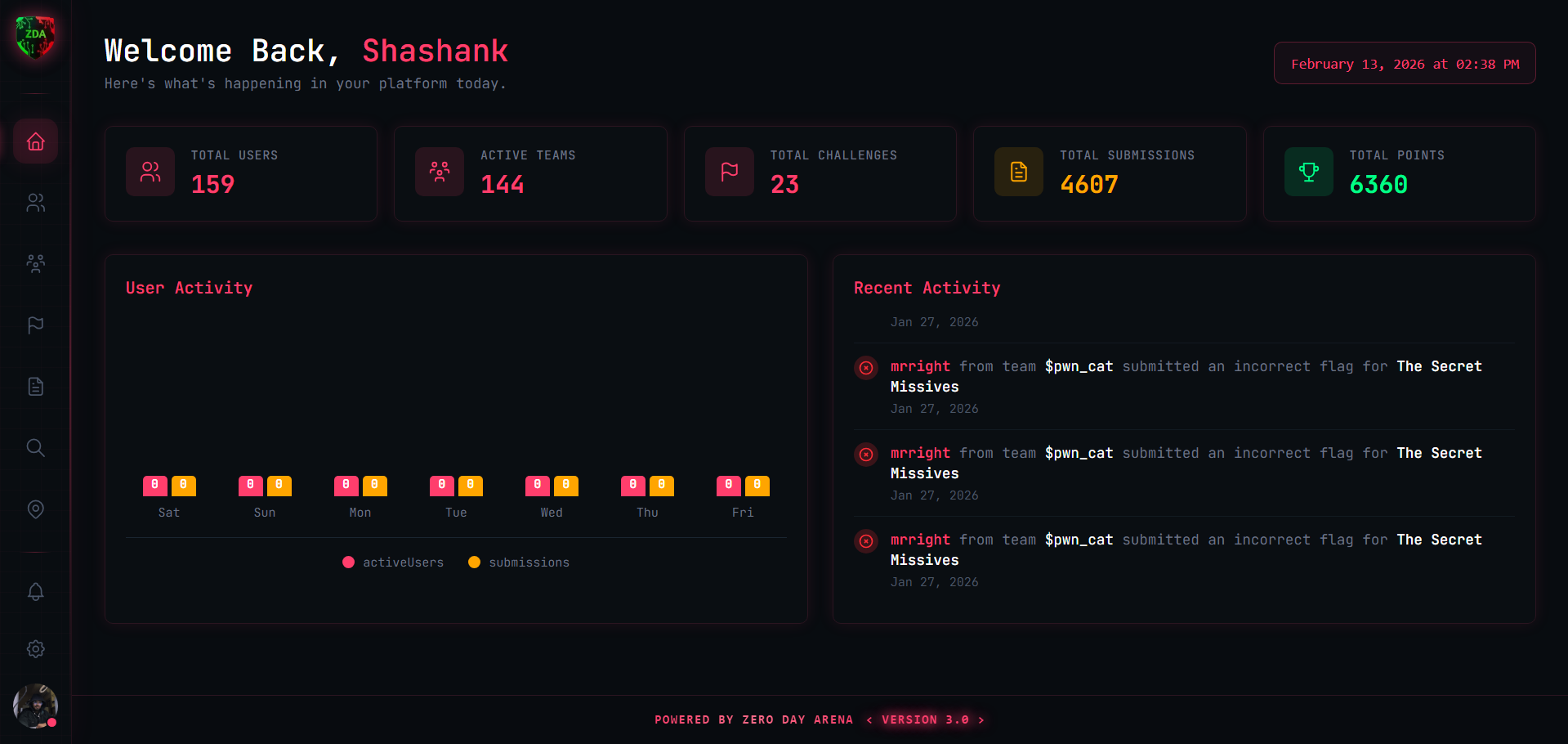 Admin Dashboard Preview